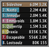 TinyDPS